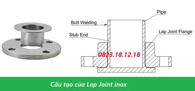Cấu tạo lap Joint inox