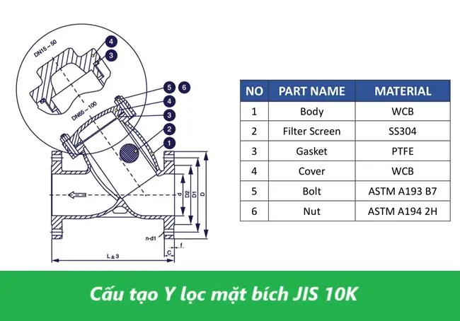 Cấu tạo van Y lọc mặt bích JIS 10K