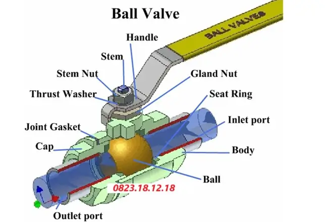 Van bi Hàn Quốc 8 Cấu tạo van bi Hàn Quốc