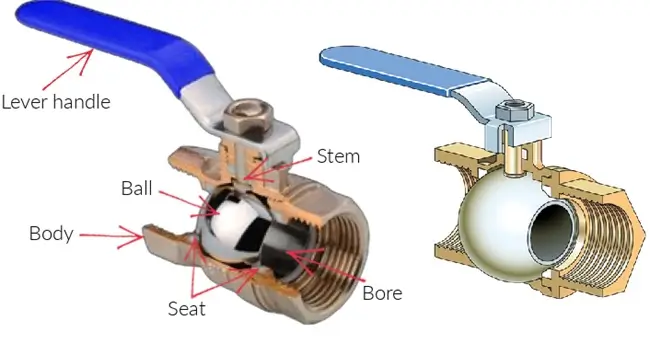 Van bi Kitz 10 Cấu tạo van bi Kitz