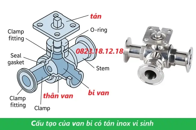 Van bi có tán inox vi sinh 8 Cấu tạo van bi có tán inox vi sinh