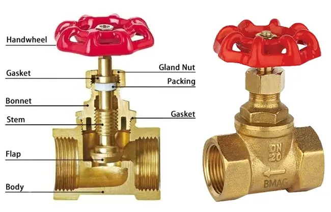 Van cầu đồng 8 Cấu tạo van cầu đồng