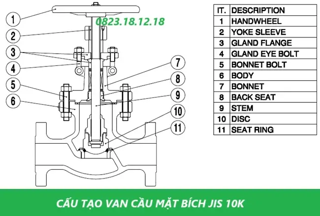 Cấu tạo van cầu mặt bích JIS 10K