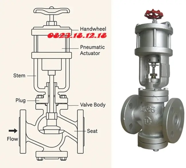 Cấu tạo van dù điều khiển khí nén Tung Lung