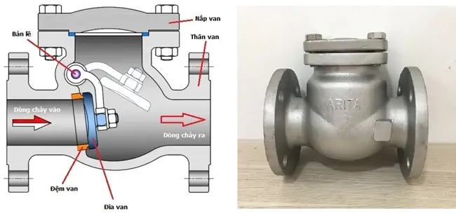 Van một chiều lá lật inox JIS 10K 8 Cấu tạo van một chiều lá lật inox JIS 10K