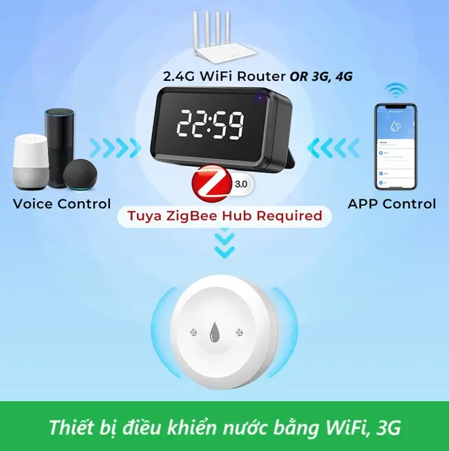 Thiết bị điều khiển nước bằng WiFi, 3G 4 Thiết bị điều khiển nước bằng WiFi 3G