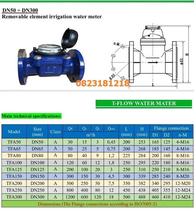 Catalogue đồng hồ đo nước
