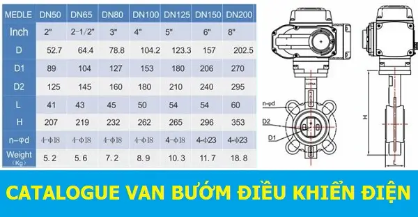 Catalogue van bướm điều khiển điện 7 Catalogue van bướm điều khiển điện