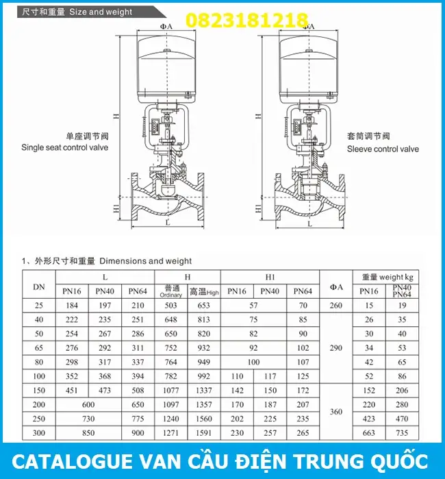 Catalogue van cầu điều khiển điện Trung Quốc