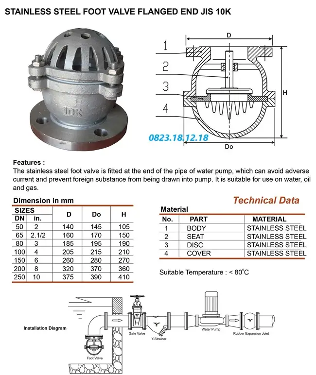Catalogue rọ bơm Malaysia