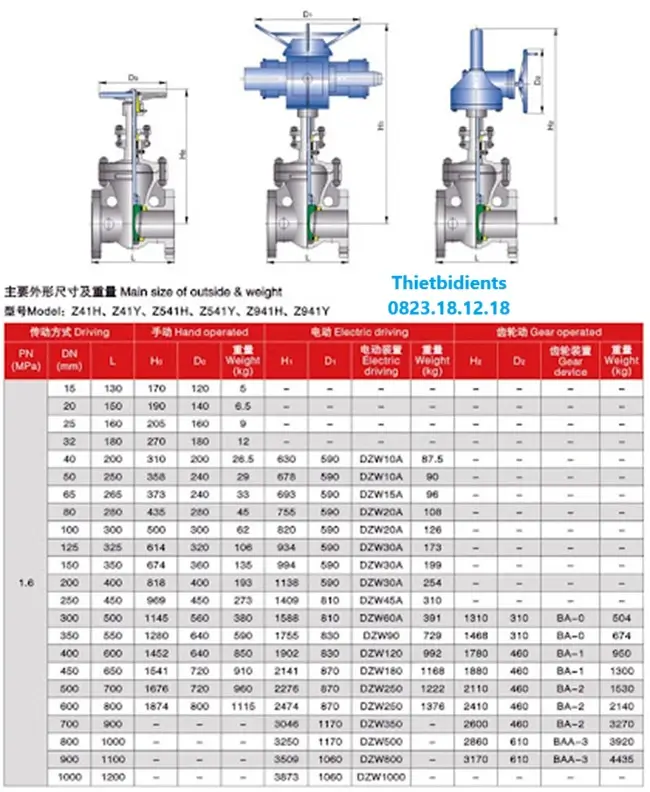 Catalogue van cổng mặt bích