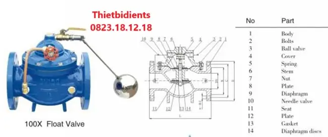 Cấu tạo của van giảm áp Trung Quốc