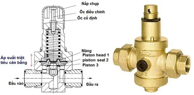 Van giảm áp nối ren 8 Cấu tạo của van giảm áp nối ren