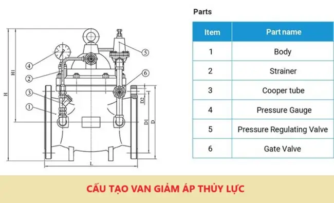 Van giảm áp thủy lực 8 Cấu tạo của van giảm áp thủy lực