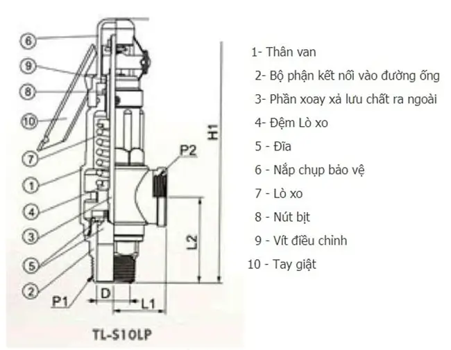 Van an toàn Zetkama 3 Cấu tạo van an toàn zetkama