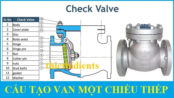 Van một chiều thép 10 Cấu tạo van một chiều thép