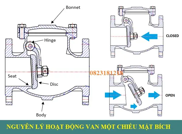 Van một chiều mặt bích 5 Nguyên lý hoạt động van một chiều mặt bích