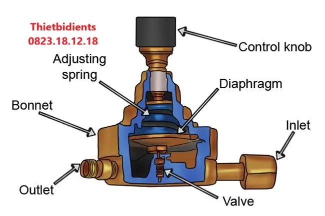 Cấu tạo cơ bản của bộ điều áp gas công nghiệp