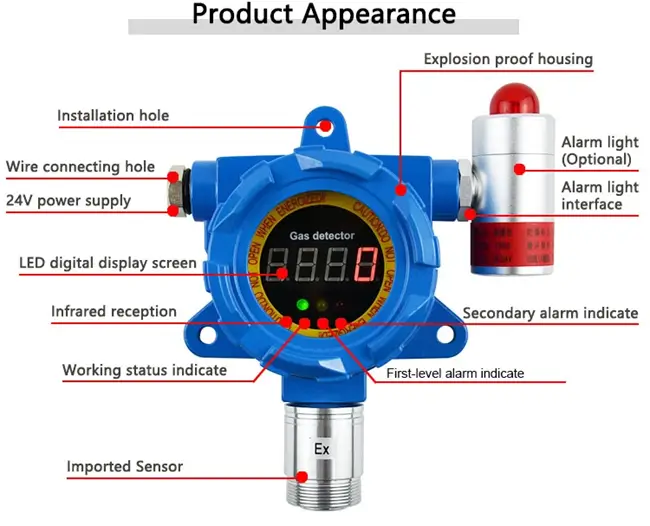 Cấu tạo của đầu báo dò gas tích hợp còi báo 