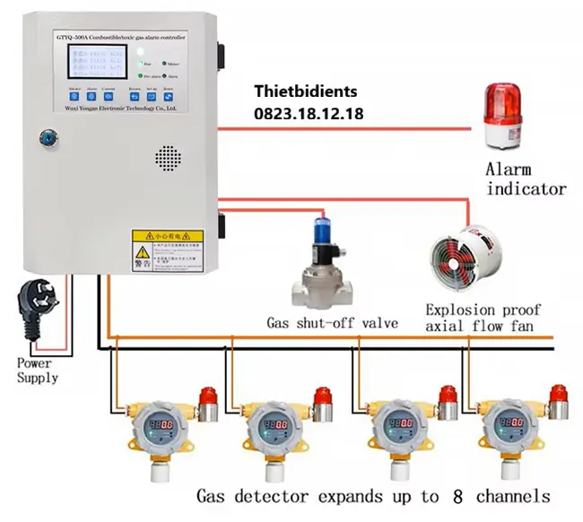 Cấu tạo của hệ thống cảnh báo rò rỉ gas