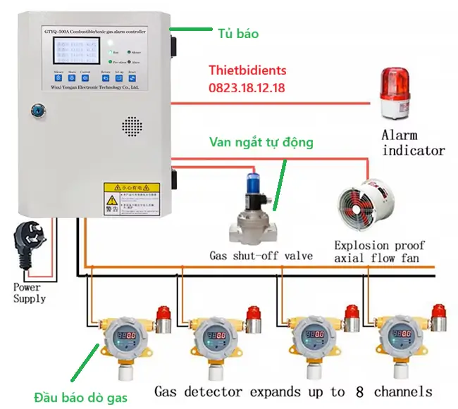 Đầu Báo Gas Kết Nối Tủ Điều Khiển & Van Ngắt Tự Động