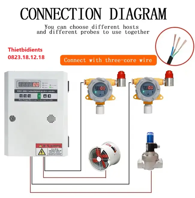 Hướng dẫn lắp đặt và vận hành hệ thống đầu báo gas & tủ điều khiển & van ngắt