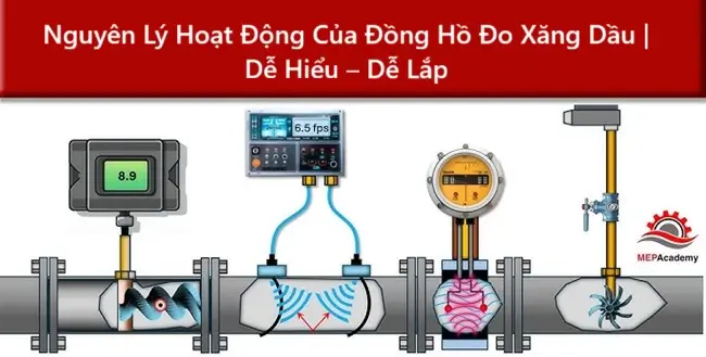 Nguyên Lý Hoạt Động Của Đồng Hồ Đo Xăng Dầu | Dễ Hiểu – Dễ Lắp 8 Nguyên Lý Hoạt Động Của Đồng Hồ Đo Xăng Dầu