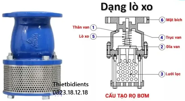 Cấu tạo của rọ bơm ống 114 