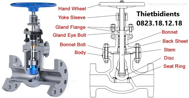Cấu tạo của van cầu điều tiết