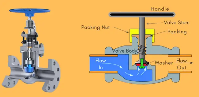 Nguyên Lý Hoạt Động Van Cầu Điều Tiết