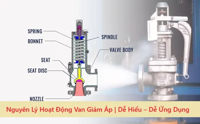 Nguyên Lý Hoạt Động Van Giảm Áp | Dễ Hiểu – Dễ Ứng Dụng 3 Nguyên Lý Hoạt Động Van Giảm Áp