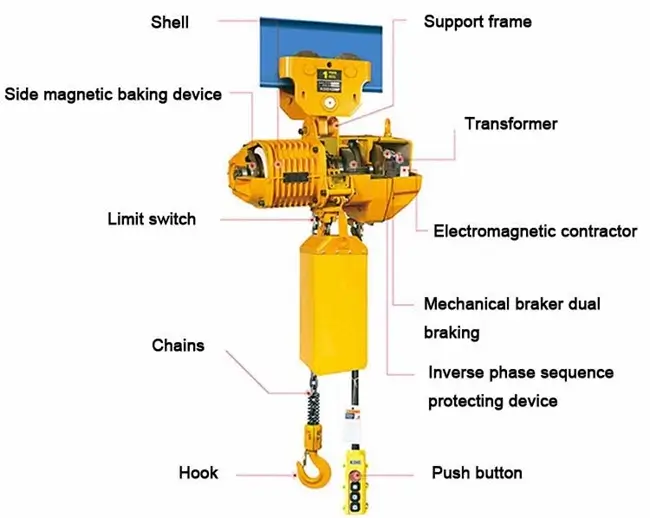 Bộ tời điện kèm rùa di động 3 Cấu tạo của bộ tời điện kèm rùa di động