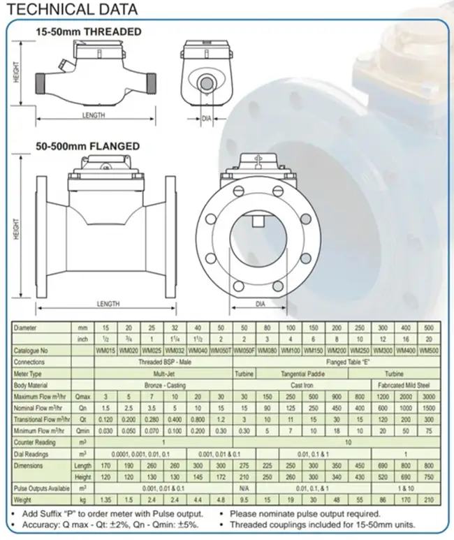 Catalogue đồng hồ đo nước Zenner