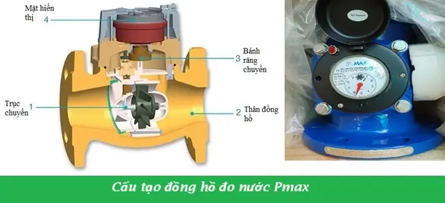 Cấu tạo đồng hồ đo nước Pmax