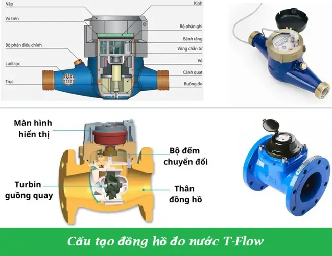 Cấu tạo đồng hồ đo nước T-Flow