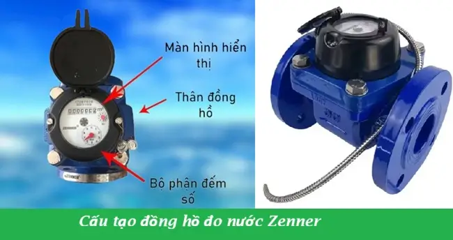 Cấu tạo đồng hồ đo nước Zenner