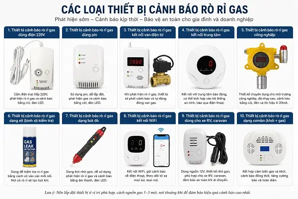 Tư vấn lắp đặt thiết bị cảnh báo gas 4 Phân loại thiết bị cảnh báo gas