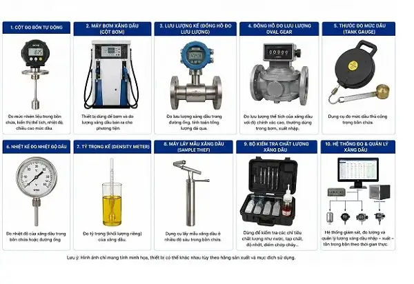 Sửa Thiết Bị Đo Xăng Dầu 3 Thiết bị đo xăng dầu