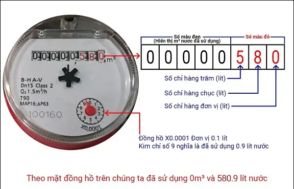 Cách xem đồng hồ nước 5 số 5 Cách xem đồng hồ nước 5 số