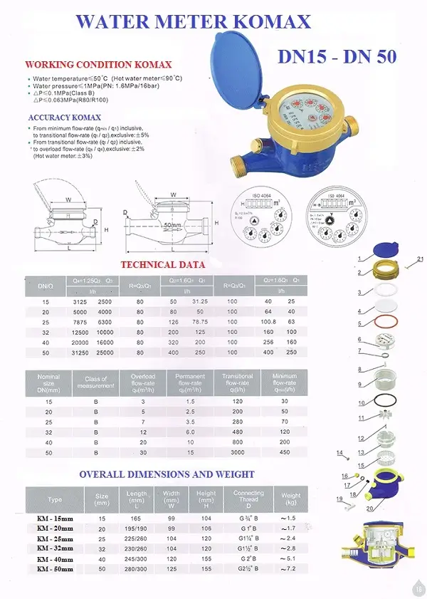 Catalogue Đồng Hồ Đo Nước 4 Catalogue đồng hồ đo nước nối ren