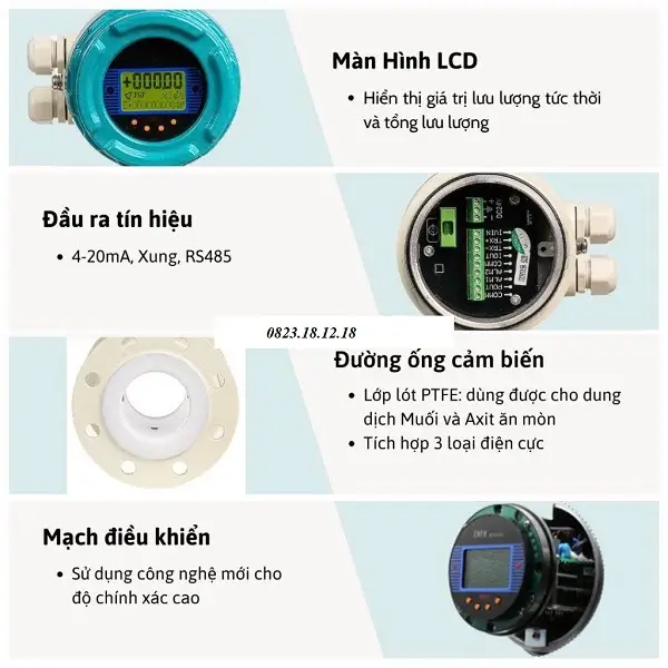 Đồng hồ đo nước RS485 7 Cấu tạo mặt hiển thị đồng hồ rs485