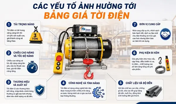 Các yếu tối ảnh hưởng tới bảng giá tời điện