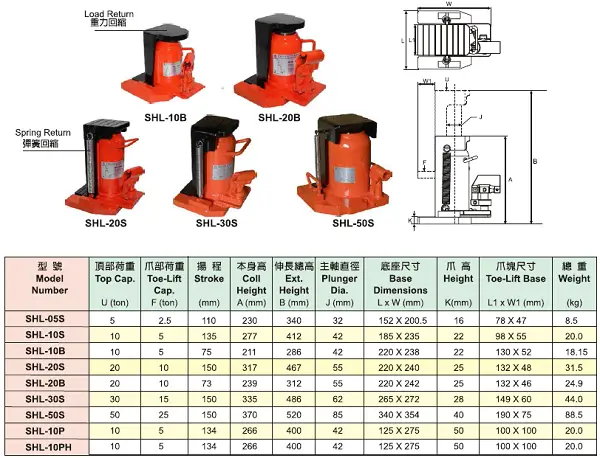 Con Đội Móc Thủy Lực 3 Catalogue con đội moc thủy lực