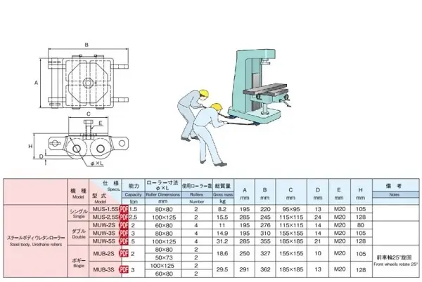 Catalogue rùa chuyển máy