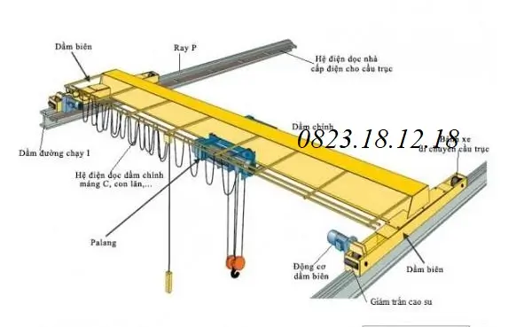 Thiết Bị Nâng Hạ Là Gì? 20 cấu tạo cầu trục