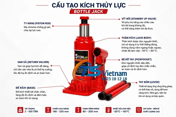 Con Đội Thủy Lực 10 Tấn 3 Cấu tạo con đội thủy lực 10 tấn