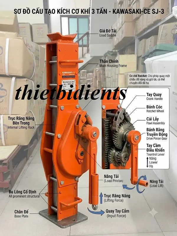 Kích Quay Tay 3 Tấn 4 Cấu tạo kích thủy lực quay tay 3 tấn
