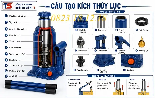 Cách Lựa Chọn Kích Thủy Lực 11 Cấu tạo kích thủy lực