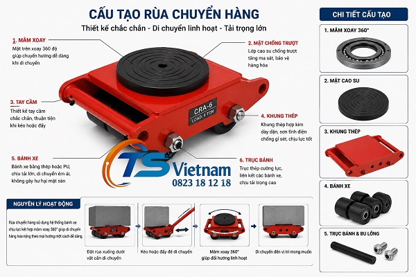 Rùa Chuyển Hàng 6 Tấn 4 cấu tạo rùa chuyển hàng