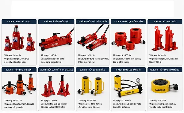 Cách Lựa Chọn Con Đội Thủy Lực 8 Chọn đúng loại con đội theo mục đích sử dụng